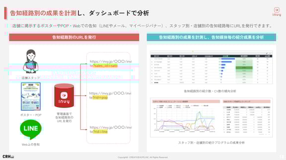 ※調整中【invy】EC売上を最大化する「紹介マーケ社内浸透のコツ」