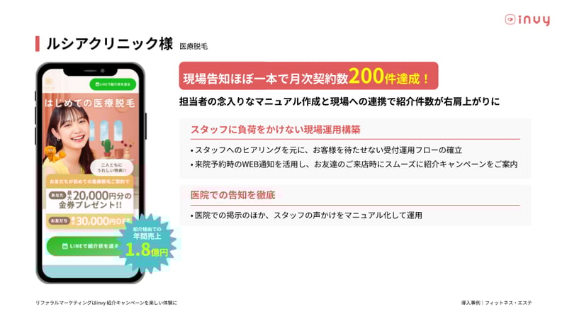 美容クリニック_導入事例_invy