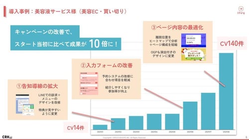 紹介施策運用支援成果-invy