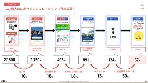 紹介施策データ改善-invy
