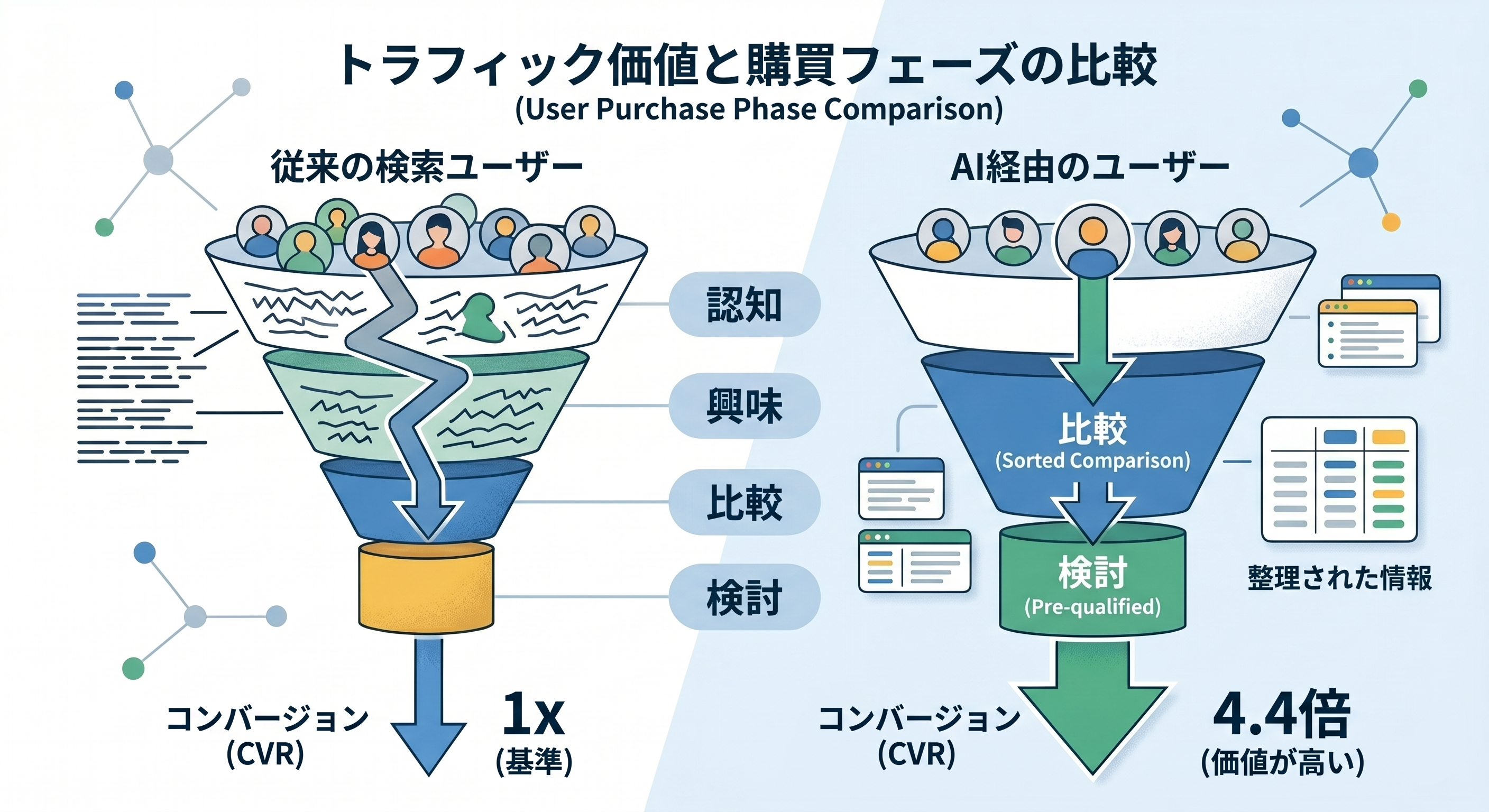 なぜ今、LLMO対策が必要なのか——AI検索時代における機会とリスクを整理する02