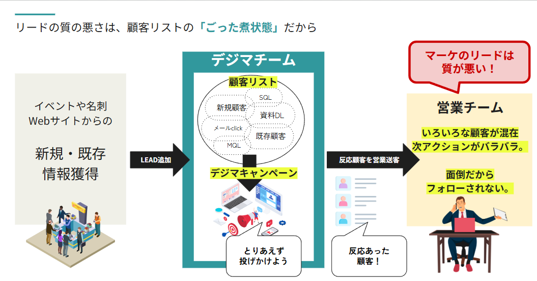 もっとHOT見込みリスト+1
