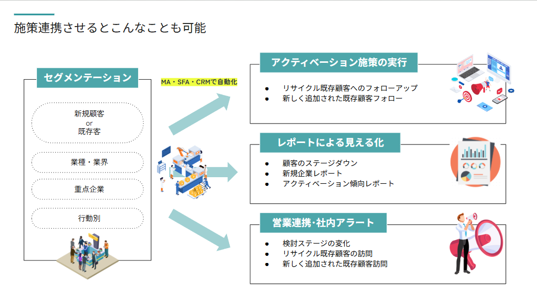 もっとHOT見込みリスト+2