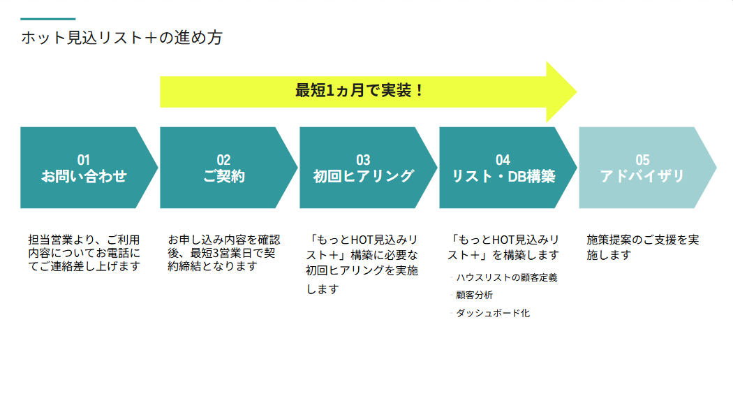 もっとHOT見込みリスト+3