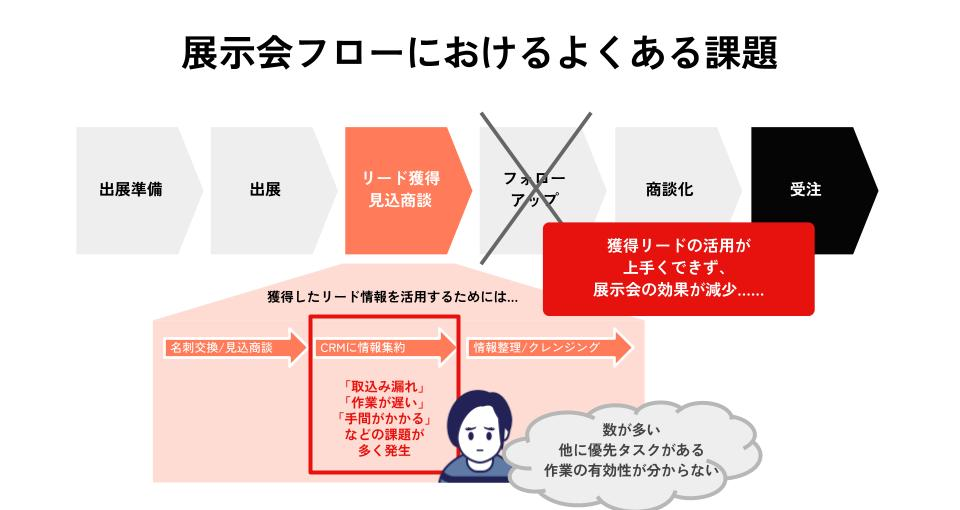 展示会イベントの効果向上×営業DX_外部共有用 (2) 1