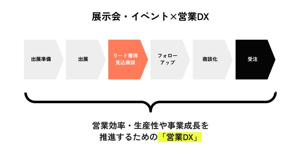 展示会イベントの効果向上×営業DX_外部共有用 (3) 1