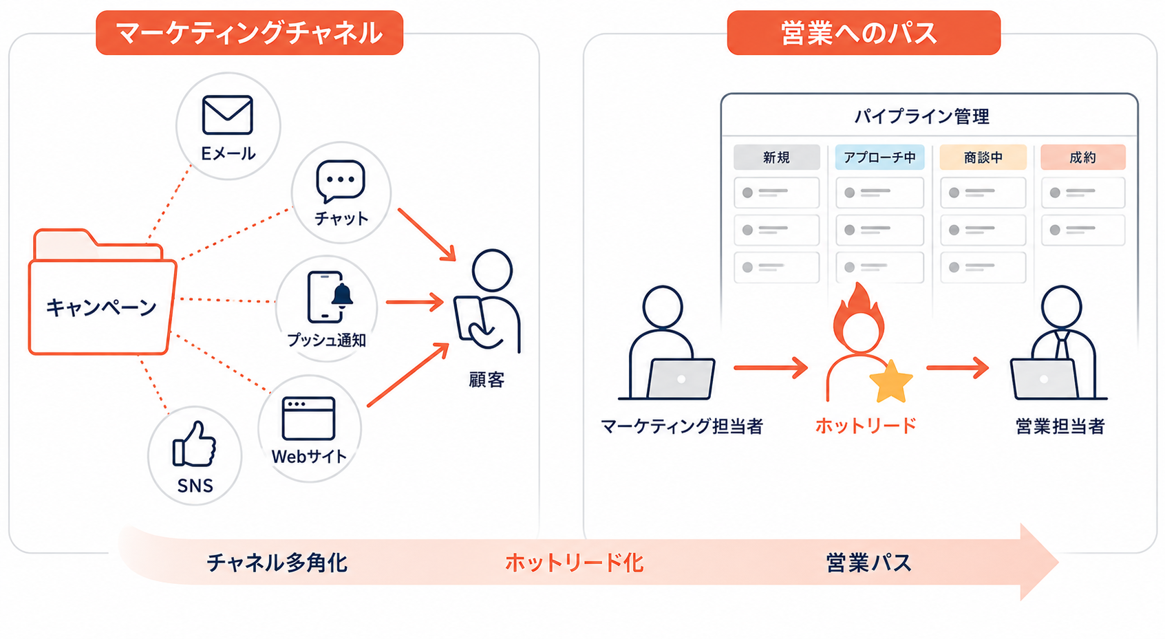 成果を正しく測るための指標と、次の一手01