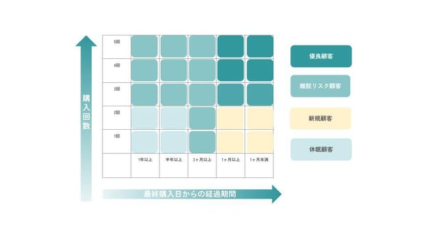 rfm segmentation