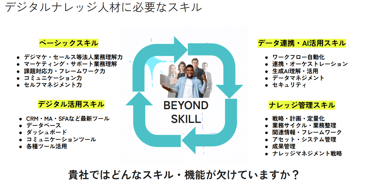 Beyond’s Skills Training06