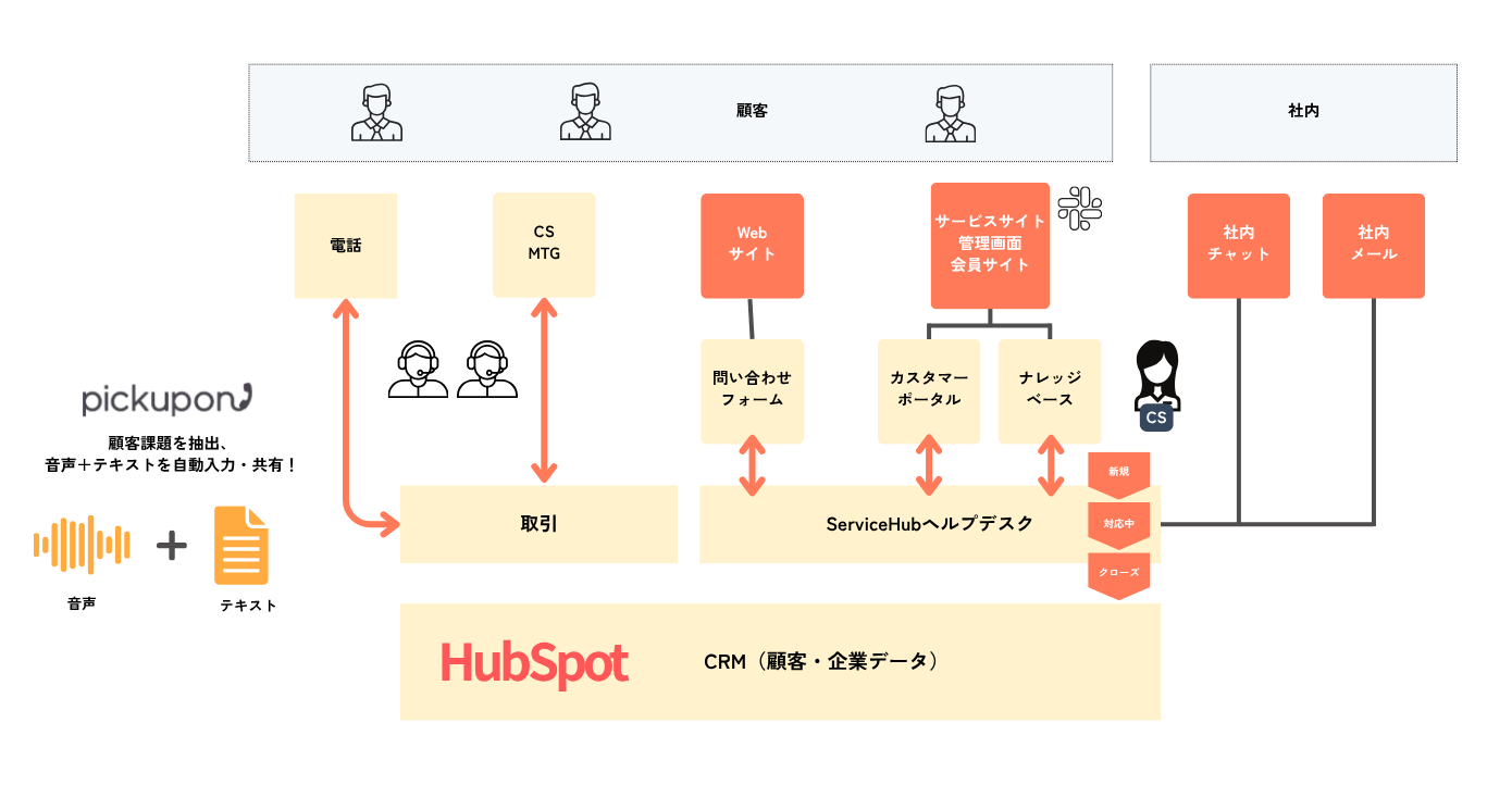 CRHサービスサイト