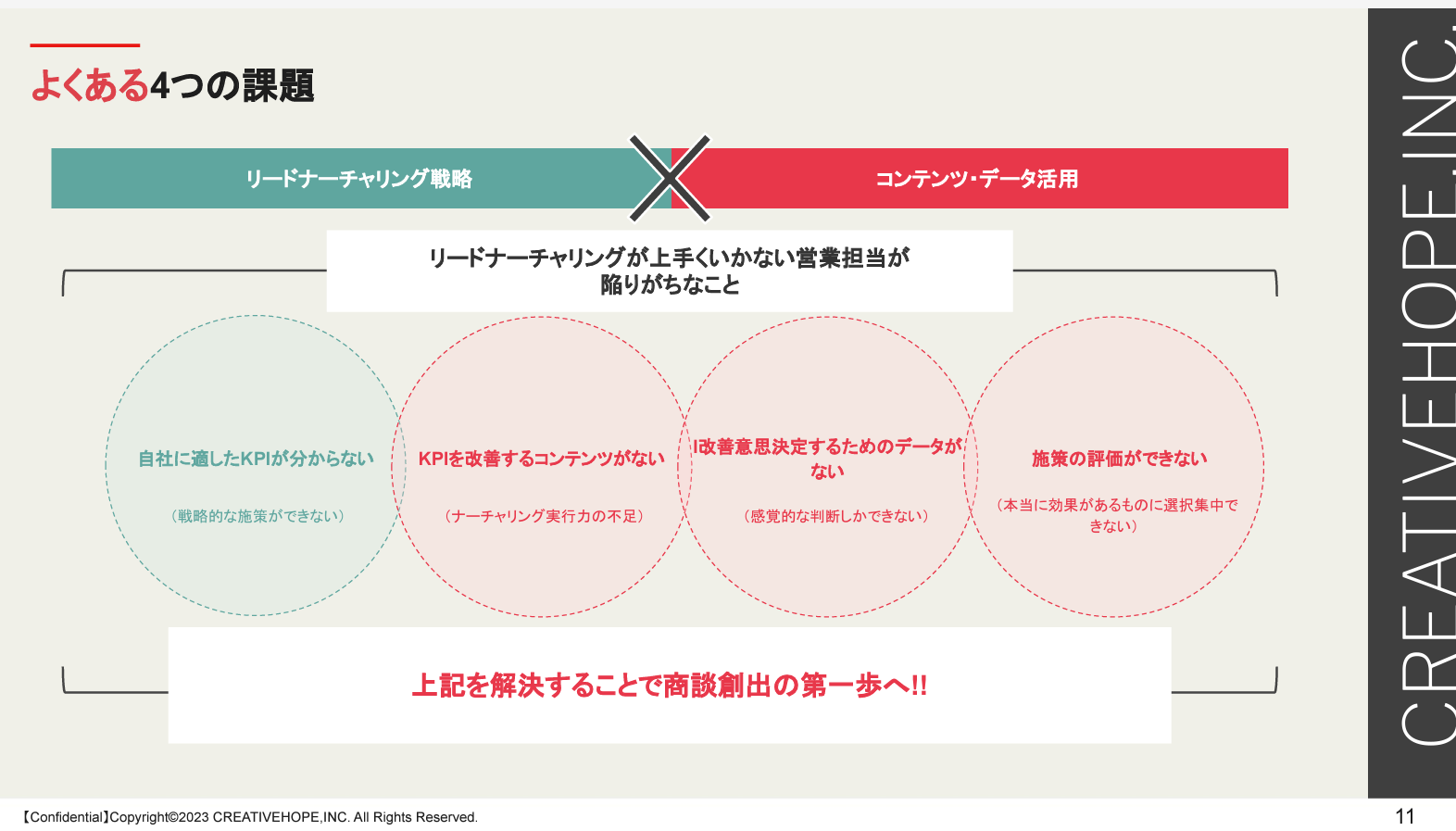 リードナーチャリング11