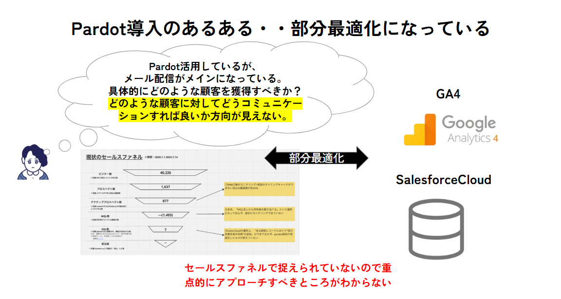 AccoutEngagement Utilization Diagnostics_1