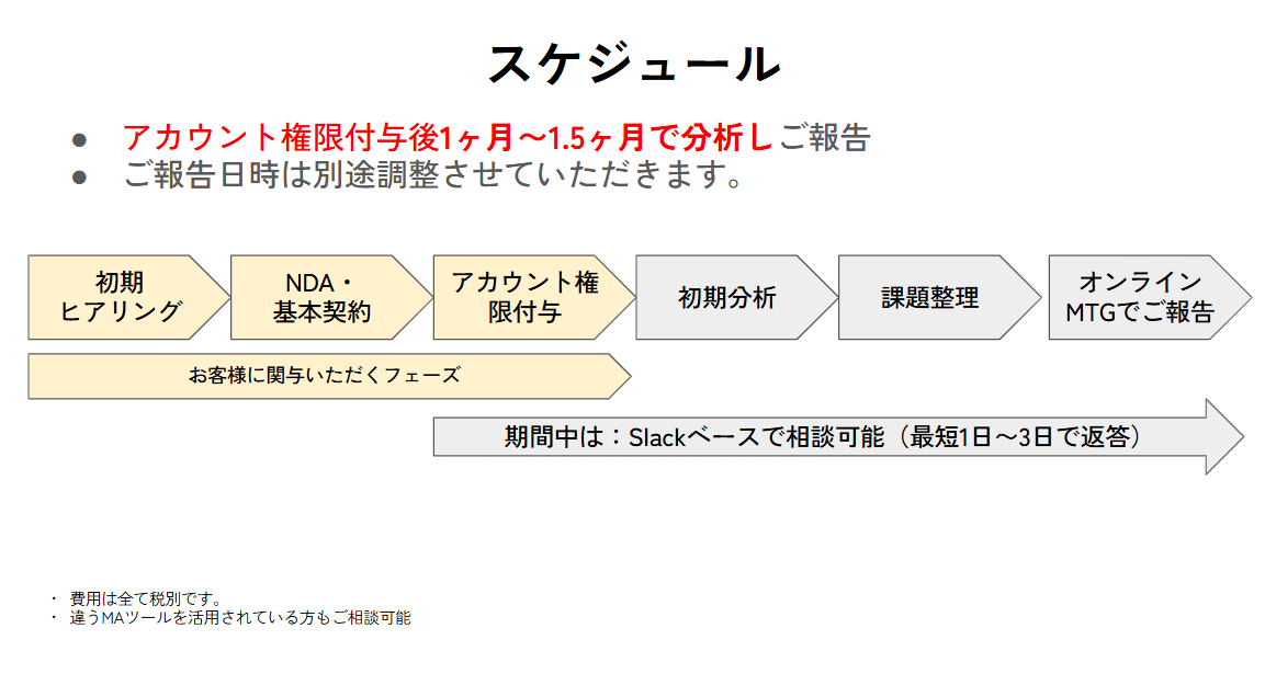 AccoutEngagement Utilization Diagnostics_3