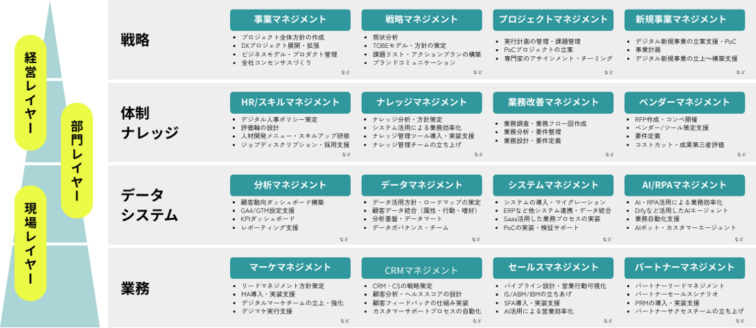 ご支援課題
