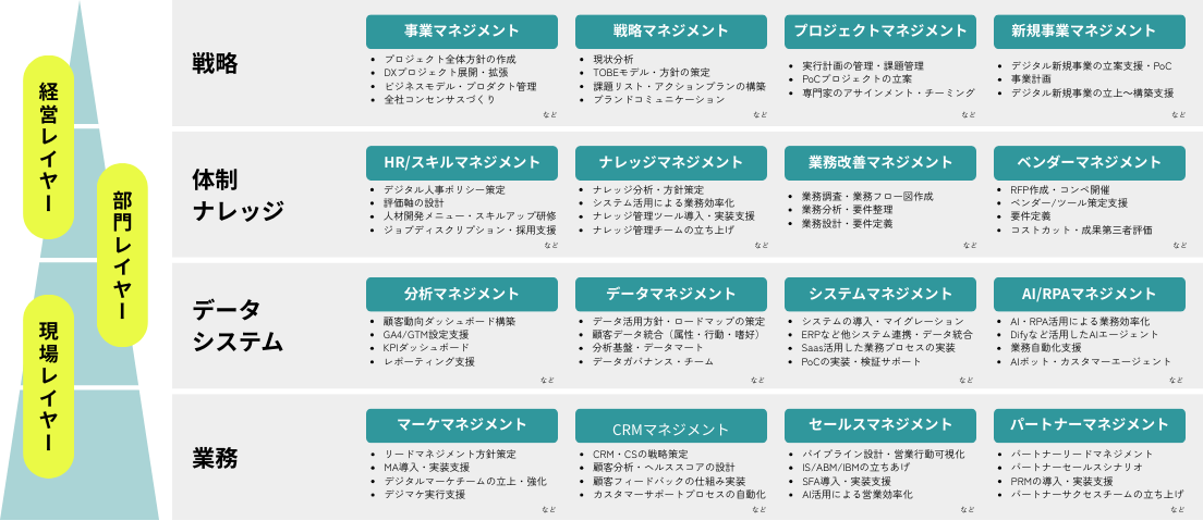 ご支援課題