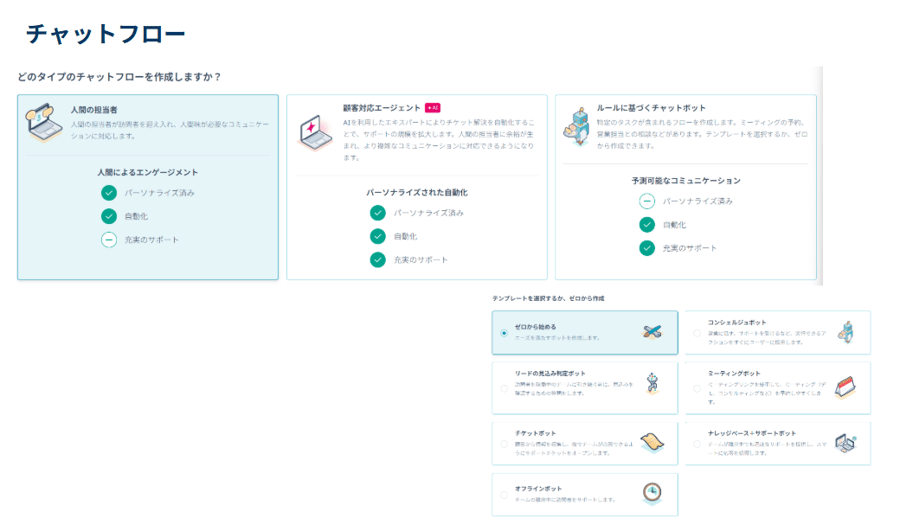 チャットフロー