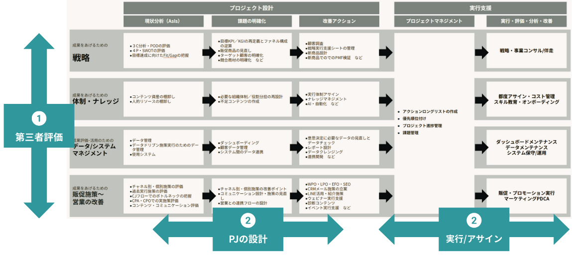 支援1
