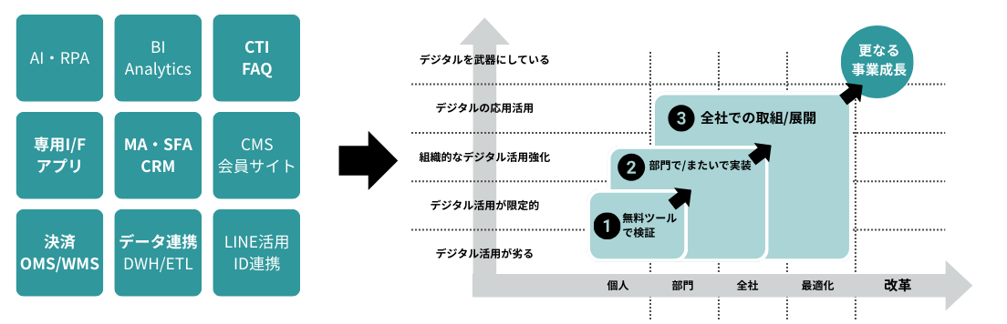 支援2