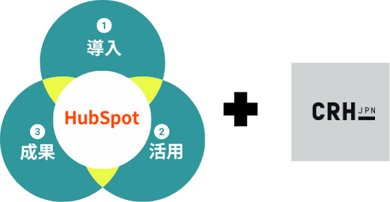 HubSpot活用ならCRH
