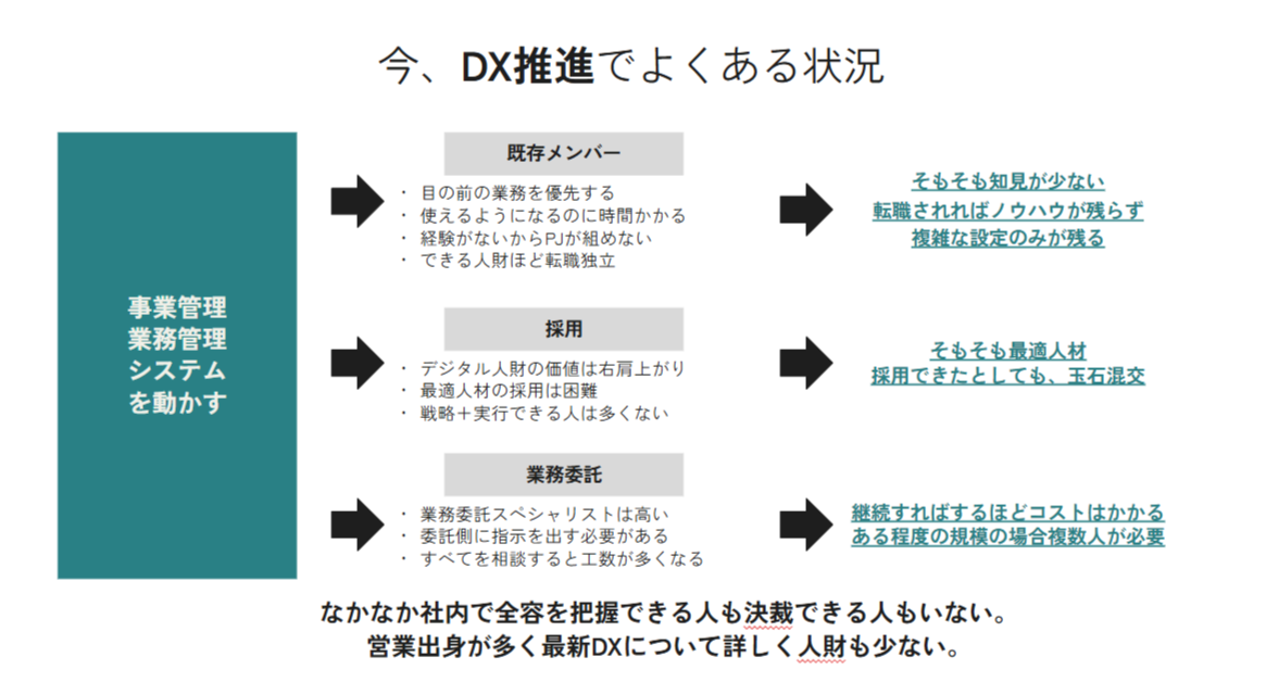 FireShot Capture 129 - 反響ライジング営業資料 - Google スライド - [docs.google.com]