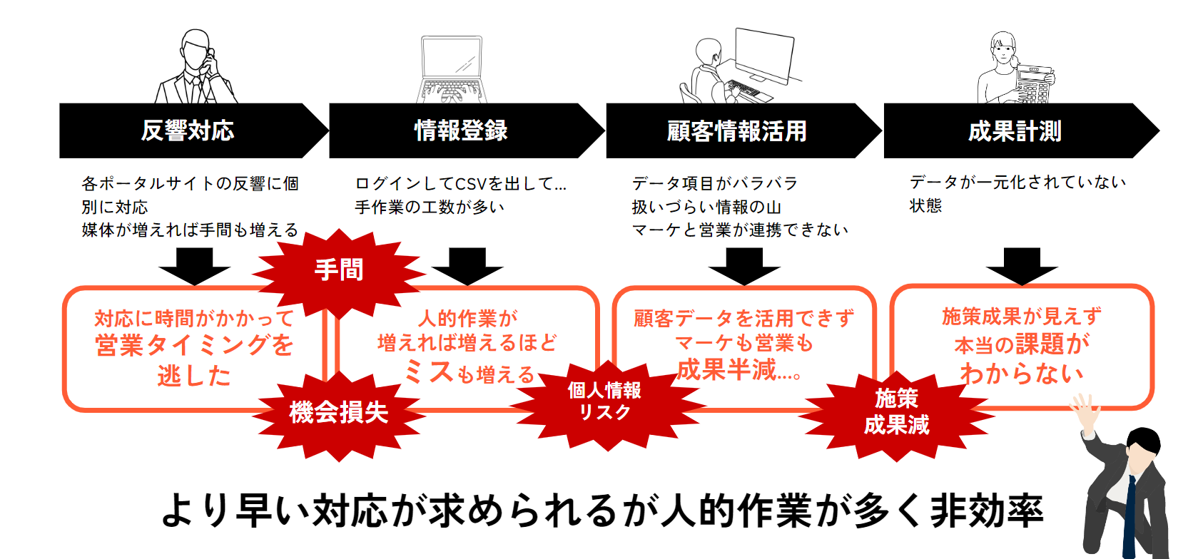 反響まとめるエンジン