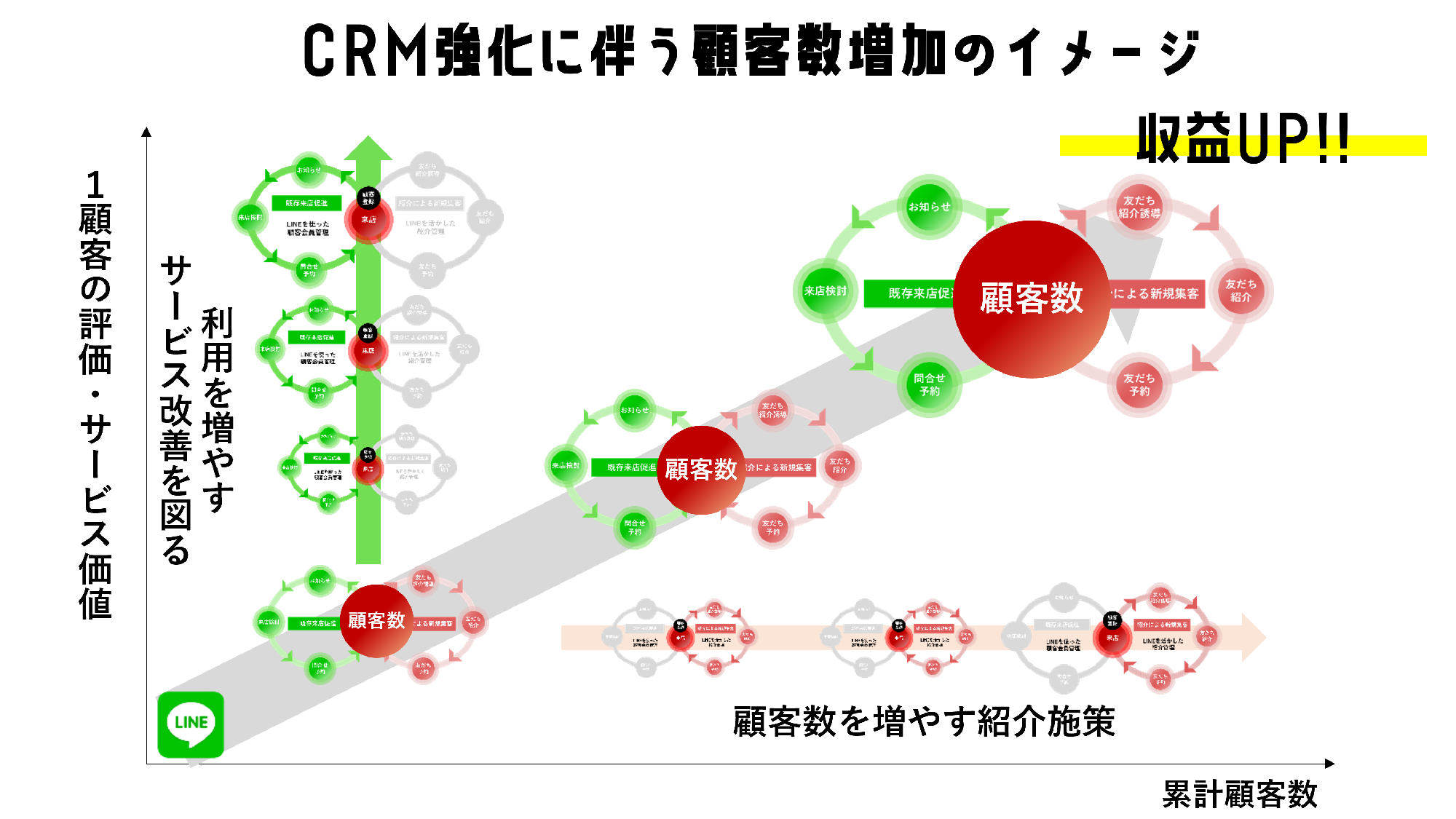 CRM　リファラル　ループ2