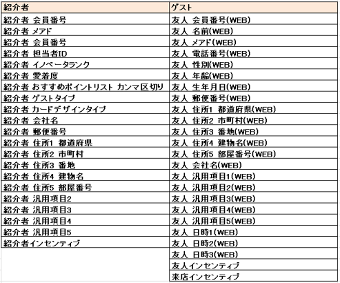 CV一覧