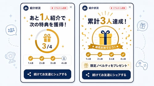 invy_リアルタイム紹介進捗通知