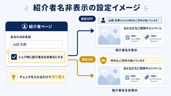 invy_「紹介者名非表示」機能