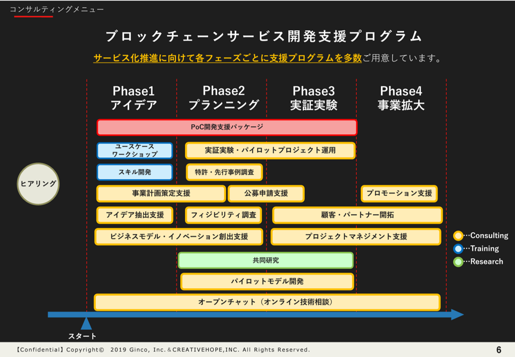 ブロックチェーン3