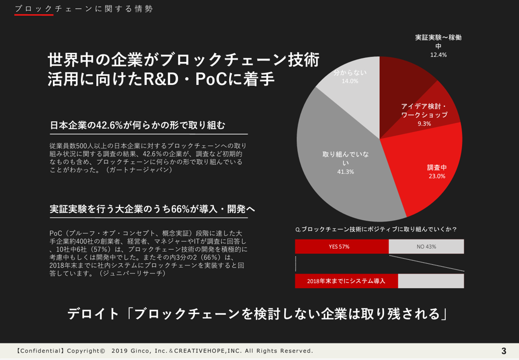 ブロックチェーン6