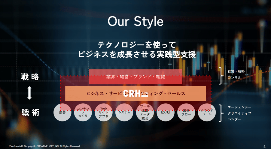 crh_strength