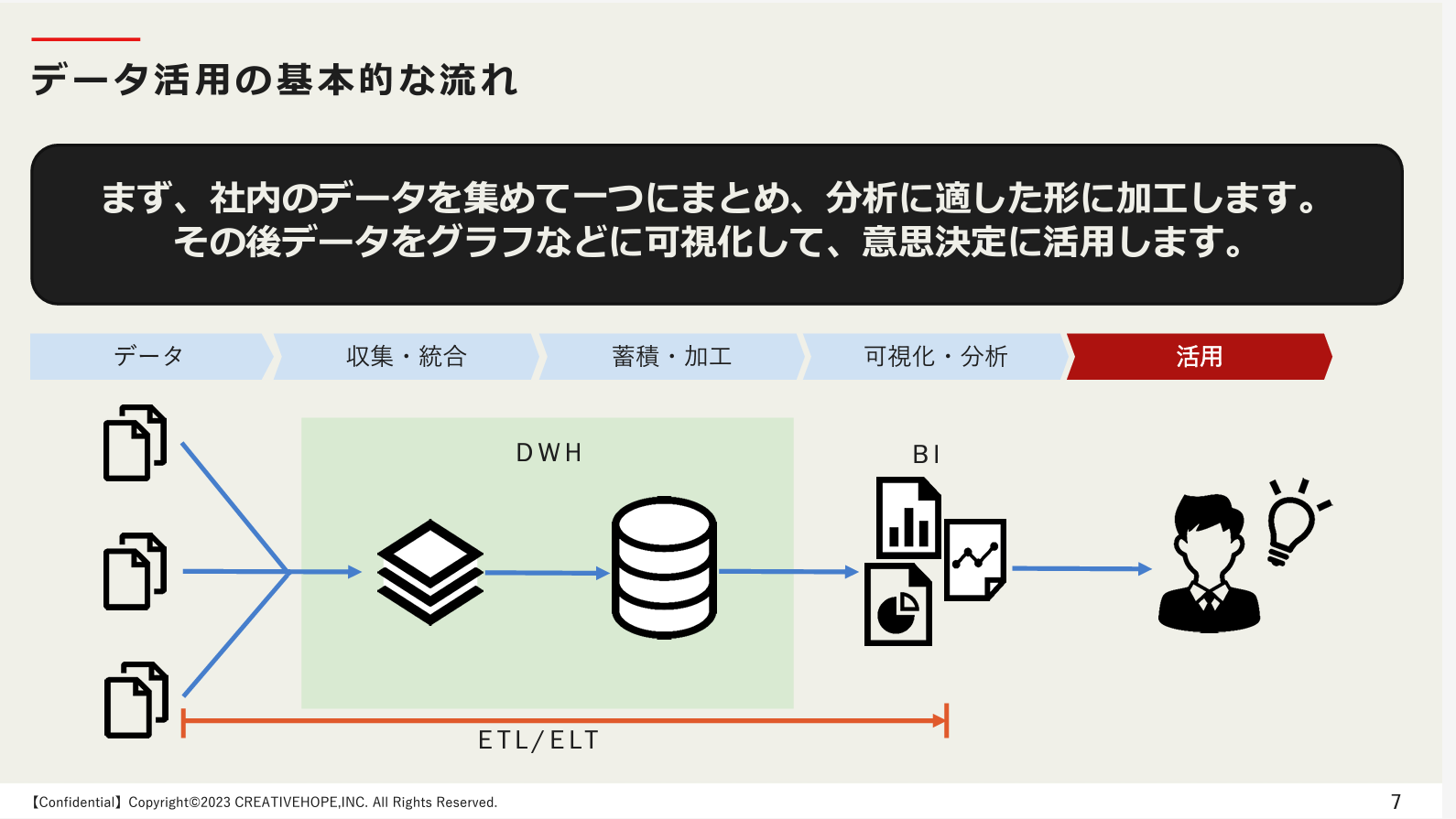 小さく7