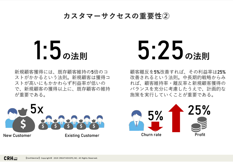 CSコンサル4