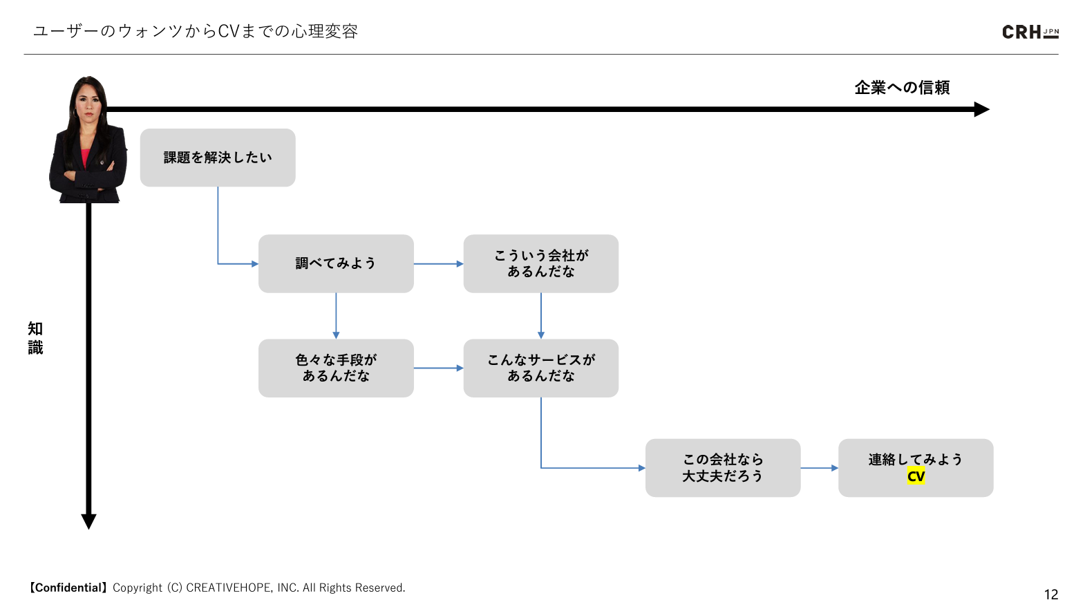 実践講座12