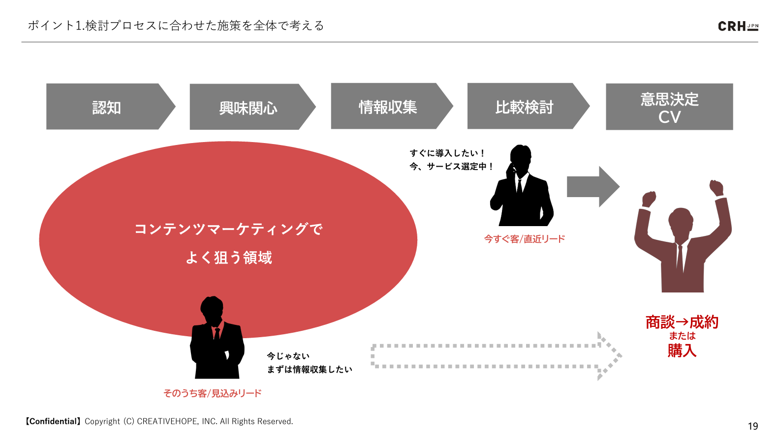 実践講座19