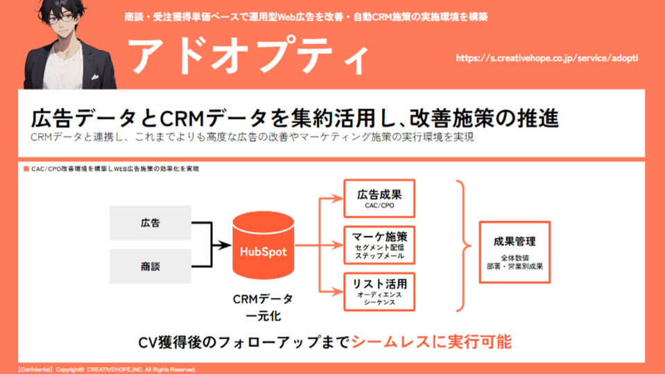 FireShot Capture 001 - ★アドオプティ_社内用 - Google スライド - docs.google.com