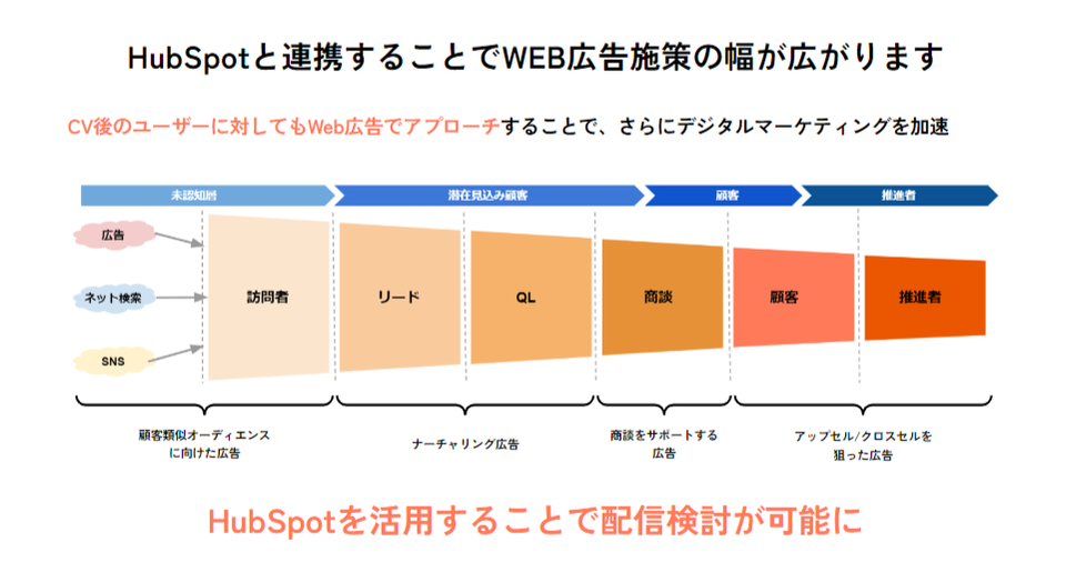 FireShot Capture 003 - ★アドオプティ_社内用 - Google スライド - docs.google.com