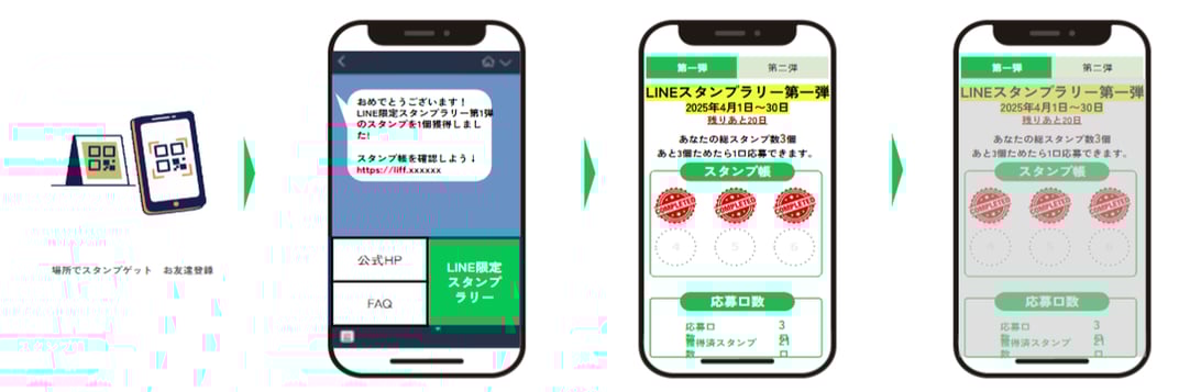 FireShot Capture 187 - LINE de イベント+_社内用 - Google スライド - [docs.google.com] (2)