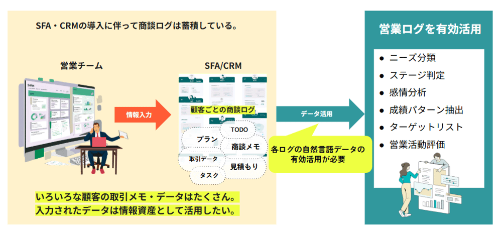 FireShot Capture 257 - Sales Note AI のコピー - Google スライド - [docs.google.com]