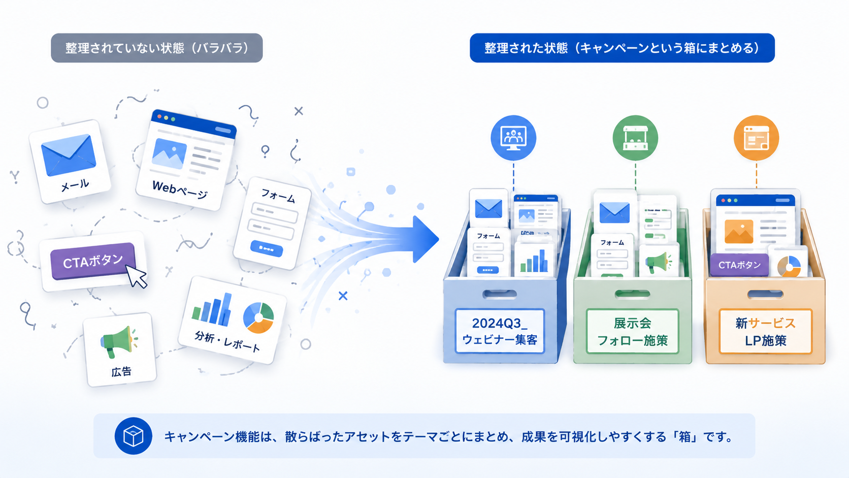 HubSpotキャンペーン機能の「再定義」とよくある失敗01