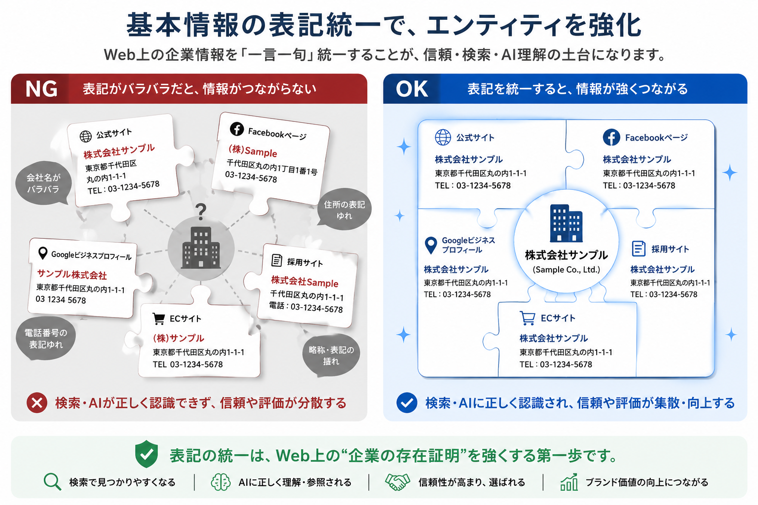 LLMOの実践ロードマップ(優先順位と進め方)01