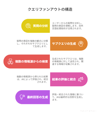 LLMO対策の具体手法——AIに選ばれるための「構造理解」とコンテンツ設計01