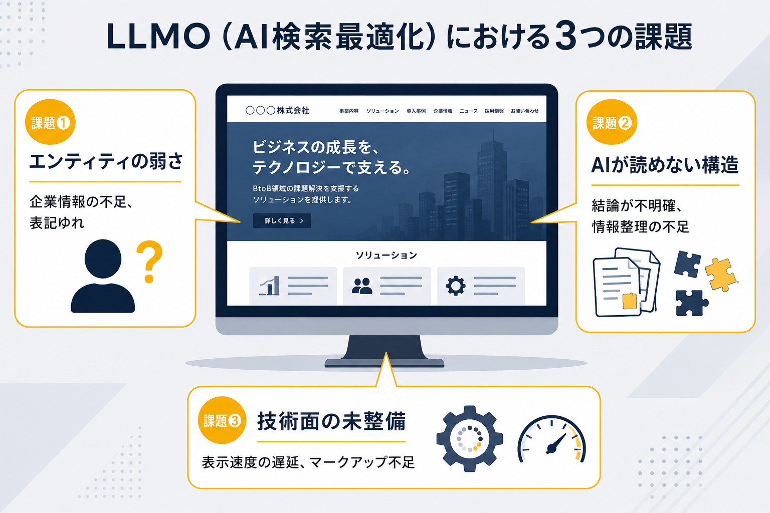 LLMO改善の実践事例——企業サイトをもとにした改善プロセスと成果イメージ01