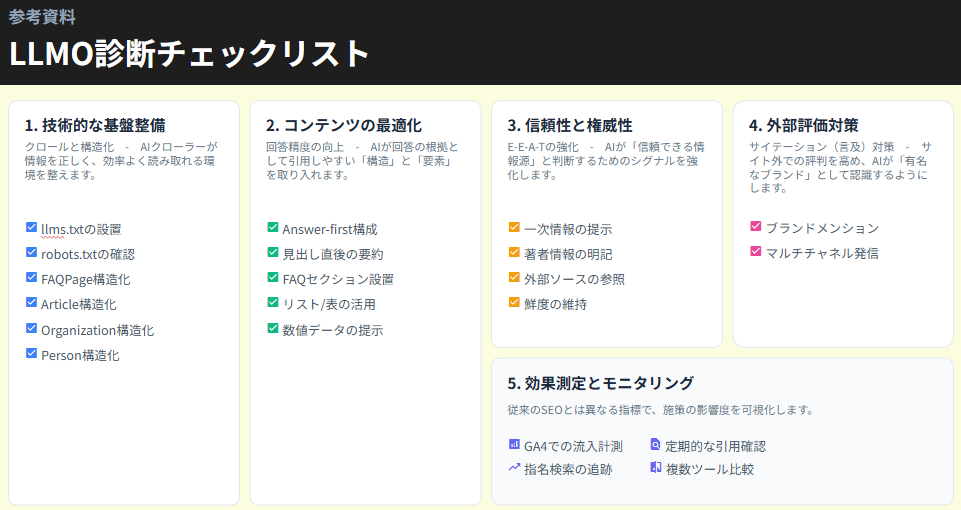 LLMO_GEO対策ガイド_02