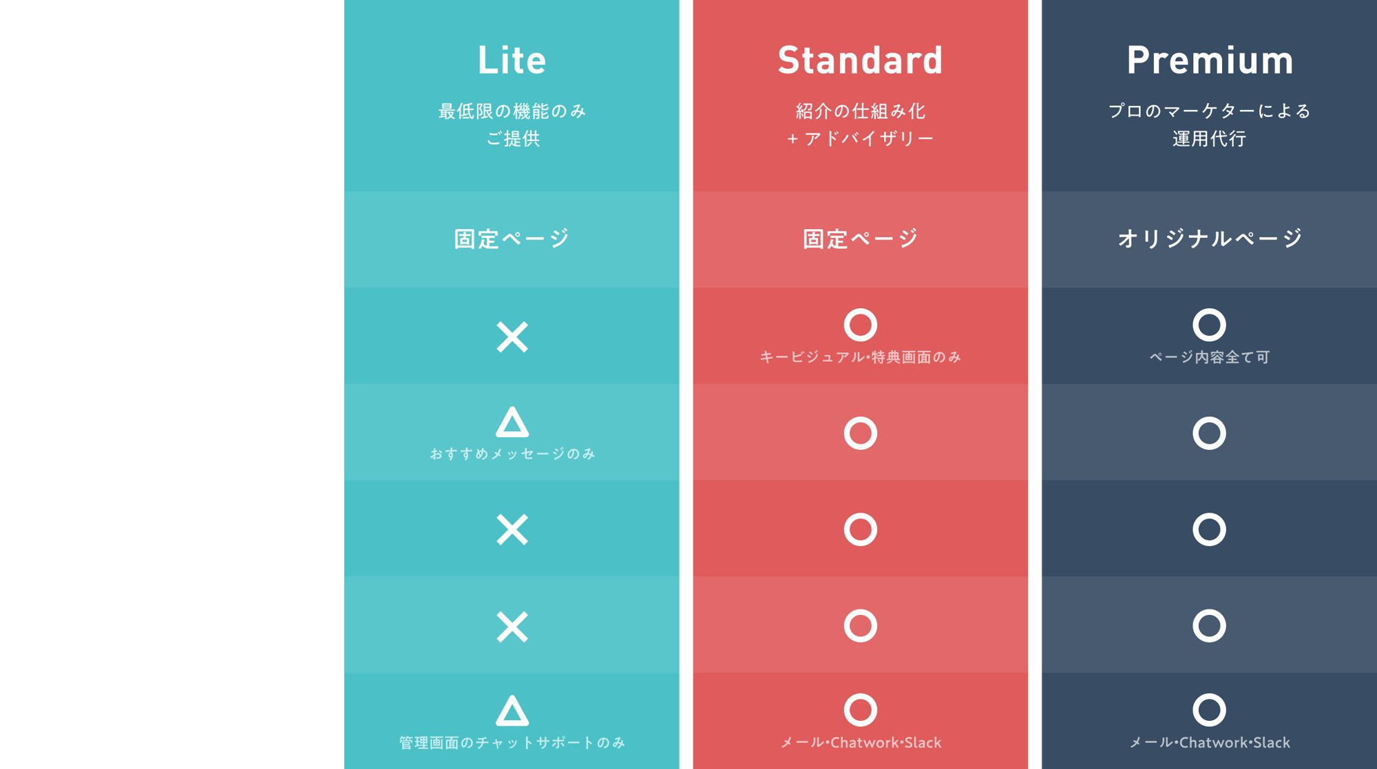 選べる3つのプランをご用意  様々な業界様の支援実績から業界別に多数の事例をご紹介しております。 貴社に合う最適なプランをご提案いたしますので、お気軽に無料オンライン相談にご予約ください。