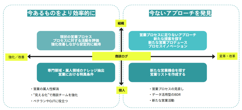 Sales-note-AI-Google-スライド-06-13-2025_08_43_PM