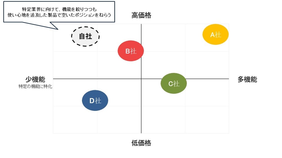 stp_positioning_map_20250818083110