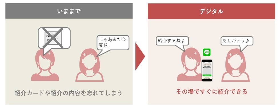 referralmarketing6