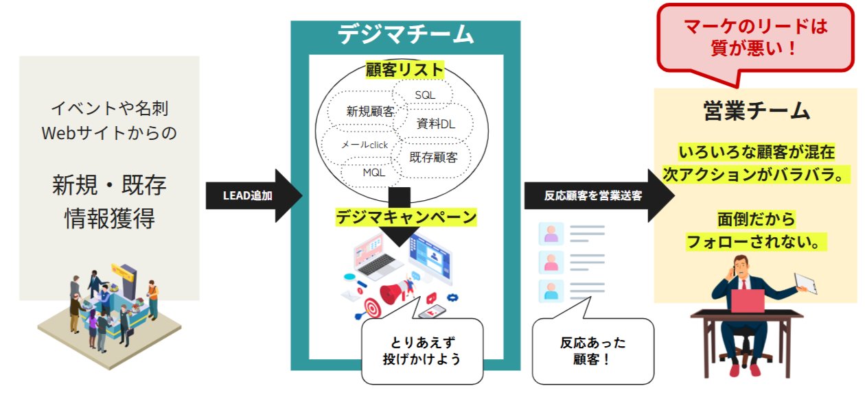 FireShot Capture 223 - もっとHOT見込リスト+ 顧客分析パッケージ - Google スライド - [docs.google.com]